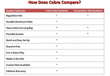 How Do Cobra Volleyball Nets Compare to the Competition?